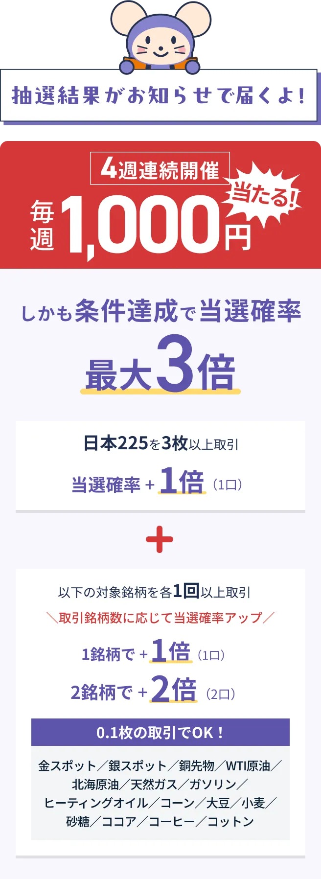 抽選結果がお知らせで届くよ！【4週連続開催】毎週1,000円当たる！しかも条件達成で当選確率最大3倍