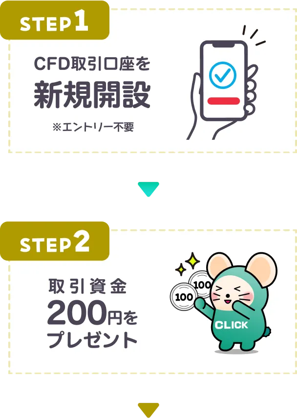 STEP1 CFD取引口座を新規開設　※エントリー不要 STEP2取引資金200円をプレゼント