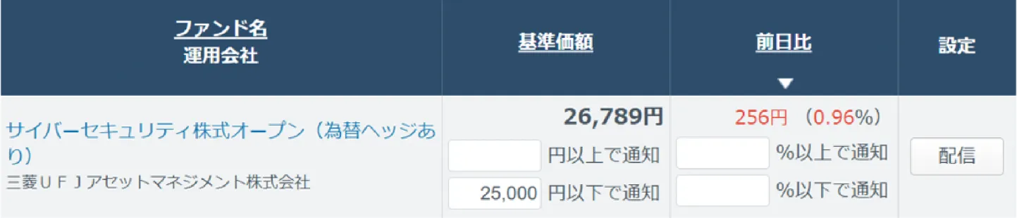基準価額アラート設定詳細画面