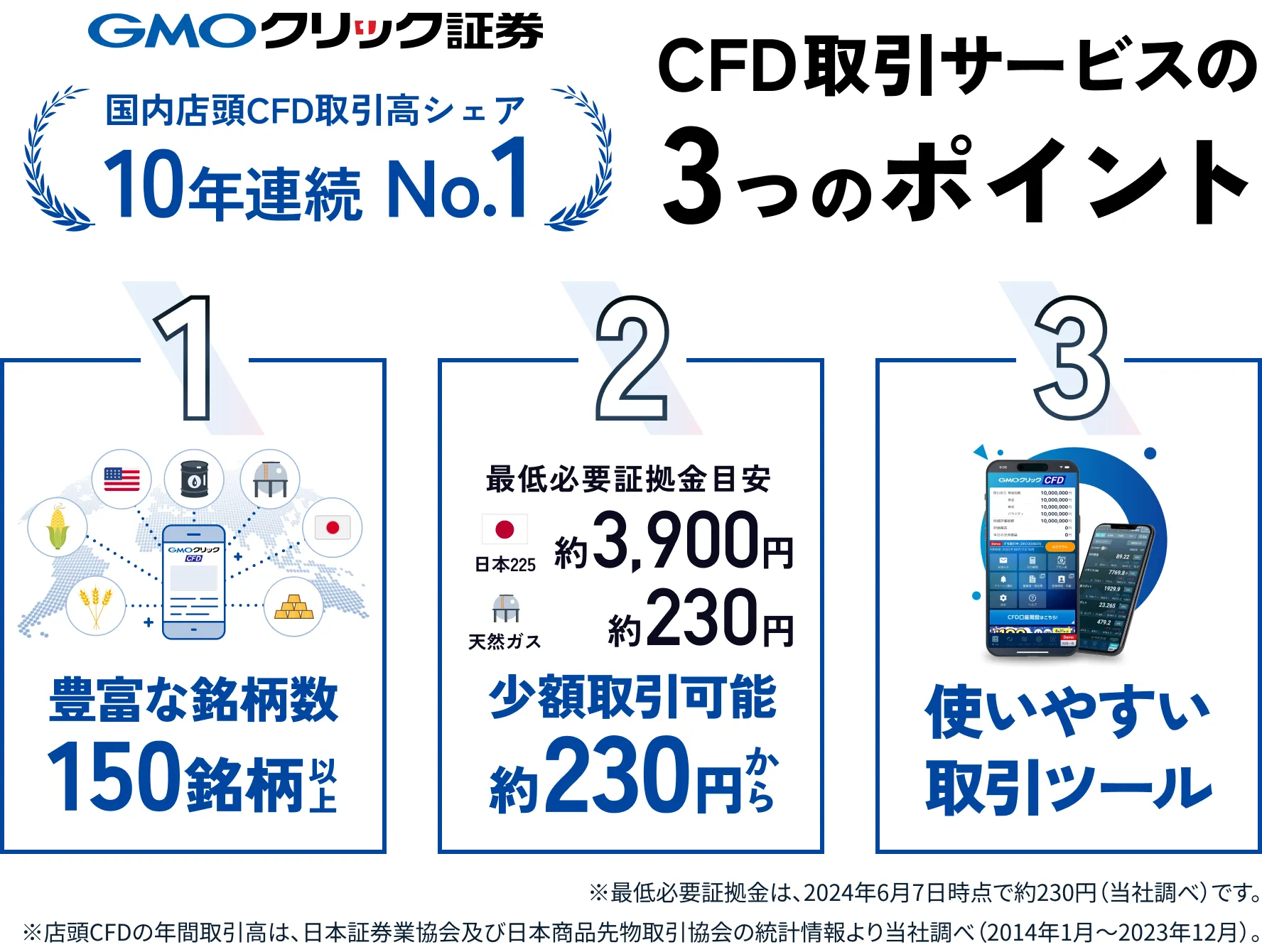 世界中の資産に投資できる「CFD」に、新たに10銘柄を追加！株価指数・商品CFDの新銘柄取引で当選確率が最大4倍の毎週1,000円が当たる抽選キャンペーンも開催  | プレスリリース | GMOクリック証券